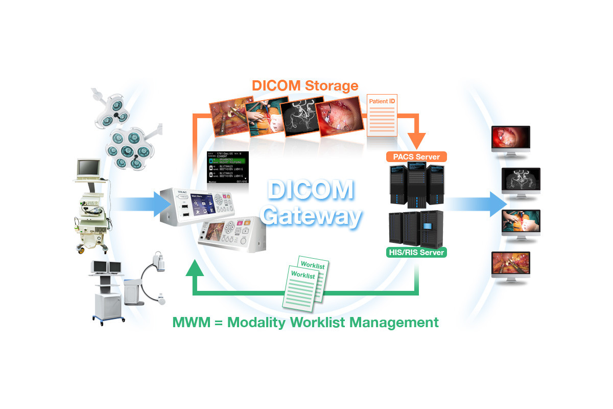 Are You Ready for DICOM Integration?